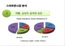 스마트폰시장의 다크호스 HTC의 경영전략 8페이지