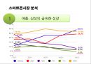 스마트폰시장의 다크호스 HTC의 경영전략 9페이지