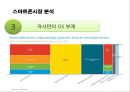 스마트폰시장의 다크호스 HTC의 경영전략 10페이지