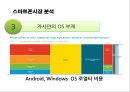 스마트폰시장의 다크호스 HTC의 경영전략 11페이지