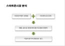 스마트폰시장의 다크호스 HTC의 경영전략 16페이지