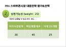 스마트폰시장의 다크호스 HTC의 경영전략 23페이지