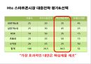 스마트폰시장의 다크호스 HTC의 경영전략 27페이지