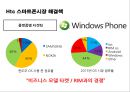 스마트폰시장의 다크호스 HTC의 경영전략 32페이지