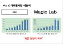 스마트폰시장의 다크호스 HTC의 경영전략 33페이지