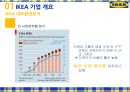 IKEA의 인적관리와 핵심역량 6페이지