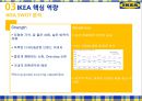 IKEA의 인적관리와 핵심역량 15페이지