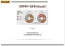 Kloud 클라우드맥주 마케팅 전략 6페이지