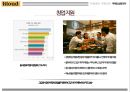 Kloud 클라우드맥주 마케팅 전략 23페이지