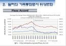 달러의 기축통화. 기축통화 도전(위안화.유로화) 9페이지