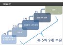 대한항공 vs 아시아나항공 문제점비교 분석 6페이지