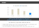 대한항공 vs 아시아나항공 문제점비교 분석 12페이지
