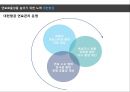 대한항공 vs 아시아나항공 문제점비교 분석 14페이지