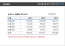 대한항공 vs 아시아나항공 문제점비교 분석 15페이지