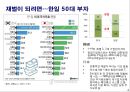 한국재벌의 문제 - 경제민주화와 재벌구조개혁 3페이지