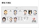 한국재벌의 문제 - 경제민주화와 재벌구조개혁 18페이지