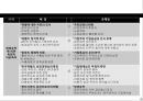 한국재벌의 문제 - 경제민주화와 재벌구조개혁 26페이지