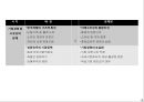 한국재벌의 문제 - 경제민주화와 재벌구조개혁 27페이지