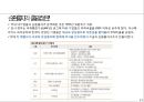 한국재벌의 문제 - 경제민주화와 재벌구조개혁 32페이지