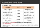 한국-페루 FTA 사례 11페이지