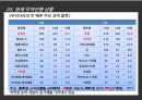 한국-페루 FTA 사례 15페이지
