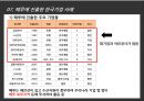 한국-페루 FTA 사례 22페이지