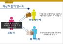 해상운송과 보험 이해 7페이지