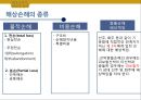 해상운송과 보험 이해 12페이지