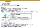 해상운송과 보험 이해 16페이지