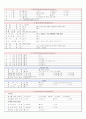 결장암(ascending colon cancer) 사례연구보고서 A+ 5페이지