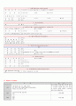 결장암(ascending colon cancer) 사례연구보고서 A+ 6페이지