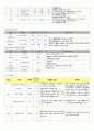 결장암(ascending colon cancer) 사례연구보고서 A+ 8페이지