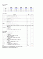 결장암(ascending colon cancer) 사례연구보고서 A+ 9페이지