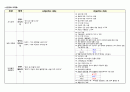 결장암(ascending colon cancer) 사례연구보고서 A+ 10페이지