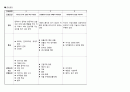 결장암(ascending colon cancer) 사례연구보고서 A+ 11페이지