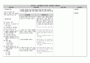 결장암(ascending colon cancer) 사례연구보고서 A+ 13페이지