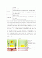 급성호흡곤란증후군 (Acute Respiratory Distress Syndrome) 5페이지