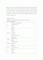 급성호흡곤란증후군 (Acute Respiratory Distress Syndrome) 12페이지