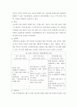 인공기도관리 및 기계환기 (Artificial airway and mechanical ventiolation) 간호 4페이지