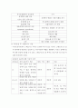 척추외상, 척추손상 간호 11페이지