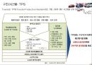 도요타의 위기극복과 글로벌 경영전략 26페이지
