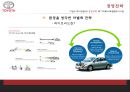 도요타의 위기극복과 글로벌 경영전략 31페이지