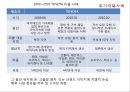 도요타의 위기극복과 글로벌 경영전략 42페이지