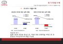 도요타의 위기극복과 글로벌 경영전략 45페이지