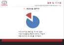 도요타의 위기극복과 글로벌 경영전략 51페이지