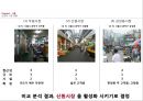 재래시장 활성화 방안 신원시장, 1인 가구 시장을 잡아라 6페이지
