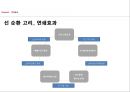 재래시장 활성화 방안 신원시장, 1인 가구 시장을 잡아라 19페이지