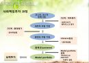 환경과 금융시장 18페이지