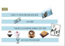 서비스 마케팅의 이해 14페이지