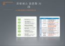 서비스프로세스관리의 이해 4페이지